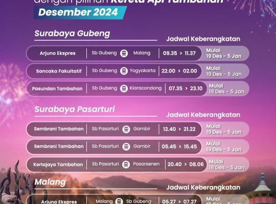 KAI Daop 8 Surabaya Sediakan 30 Ribu Kursi Per Hari untuk Libur Nataru