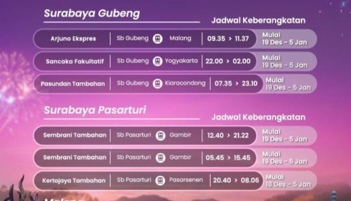 KAI Daop 8 Surabaya Sediakan 30 Ribu Kursi Per Hari untuk Libur Nataru