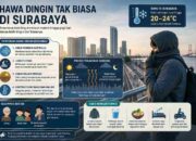 Jangan Kaget! Malam di Surabaya Kini Terasa Lebih Dingin, Ini Penjelasannya